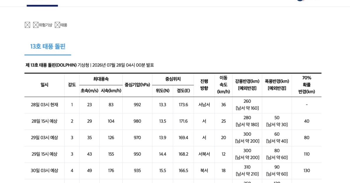 2026年7月28日に韓国気象庁が発表した台風13号の公式通報画面