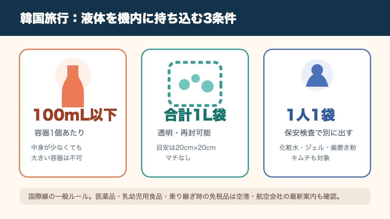 韓国旅行の液体は何mLまで？化粧水を詰め替える前に見る手荷物ルール