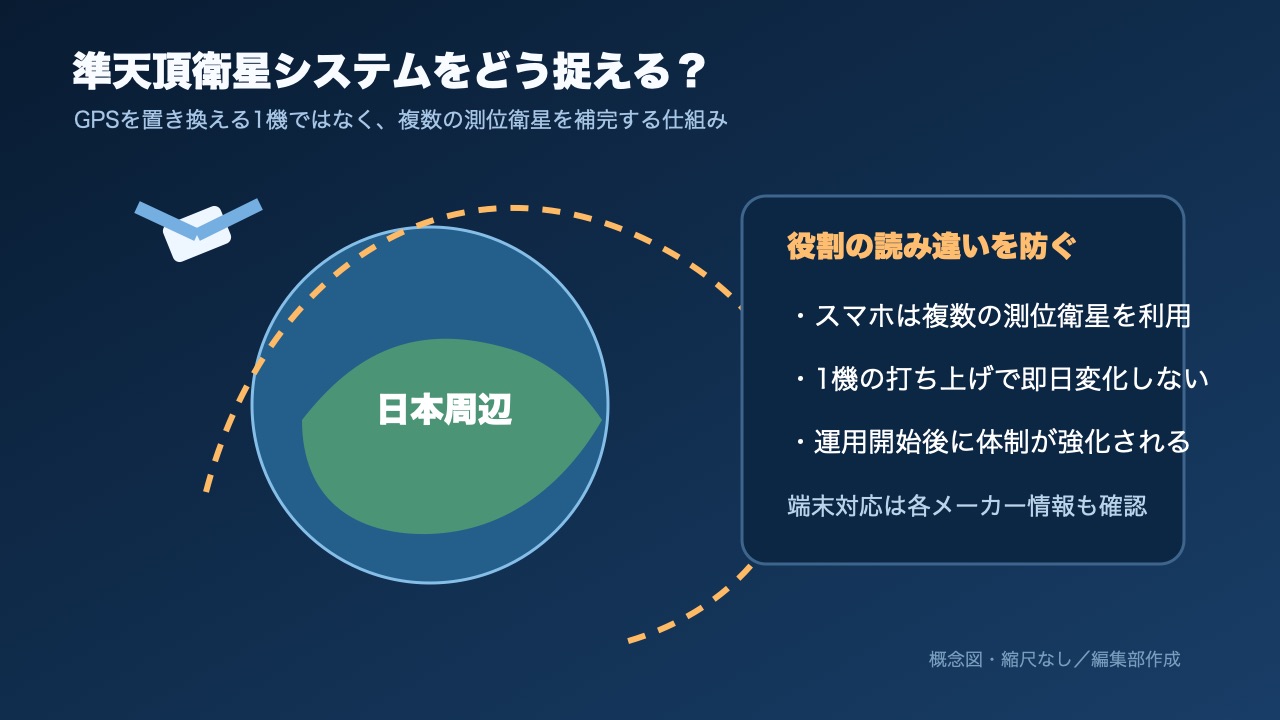 みちびきと複数の測位衛星の関係を示す概念図