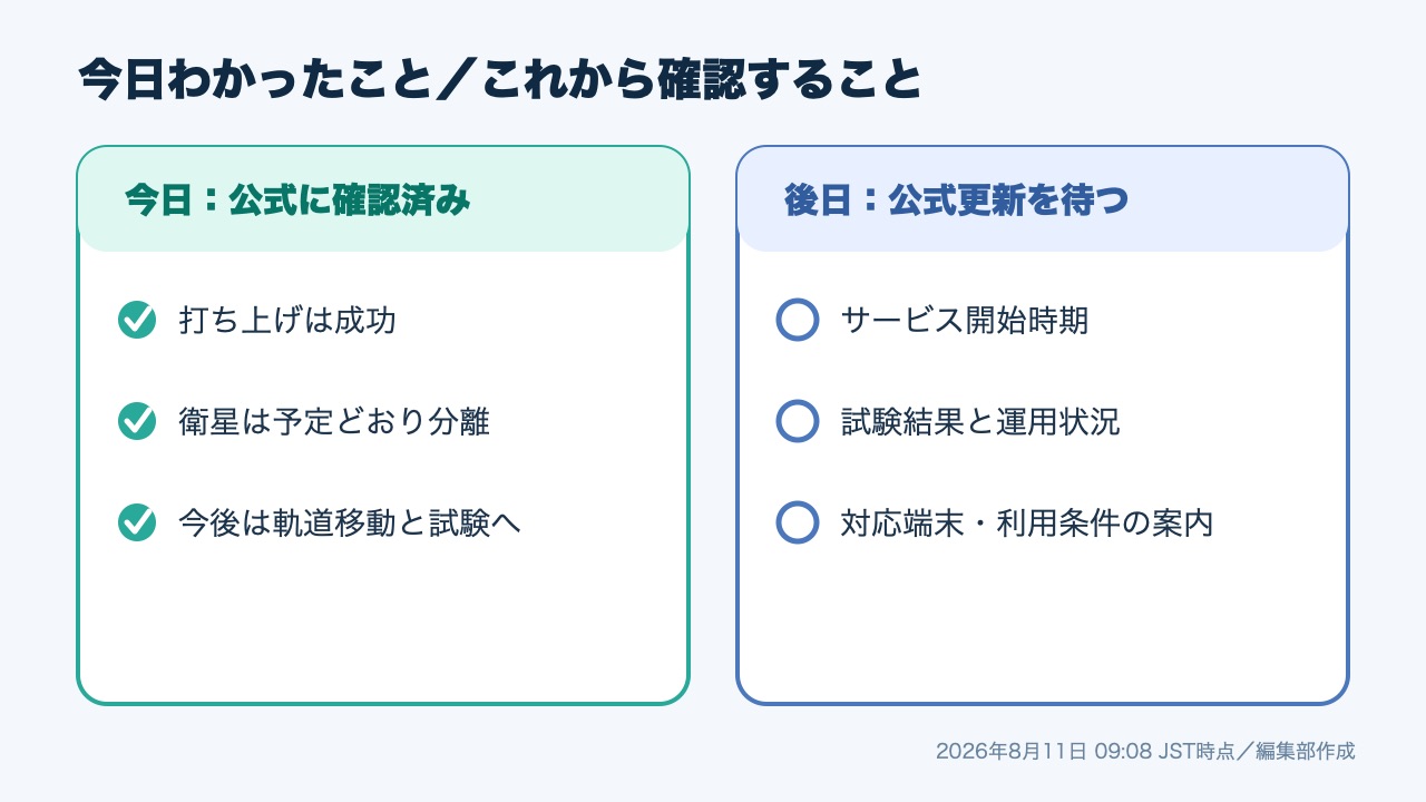 今日確認できた事実と今後の公式更新を分けた表