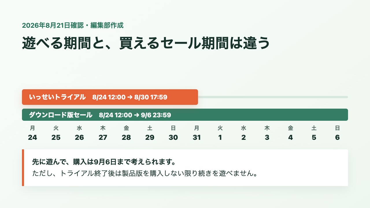 牧場物語いっせいトライアルとダウンロード版セールの日程比較
